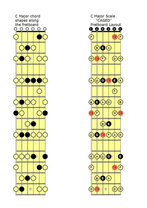 Nov 3, 2023 ... Discover the 5 MUST-KNOW chords and scales to play in ANY style anywhere on the neck FREE PDF GUIDE→ ...